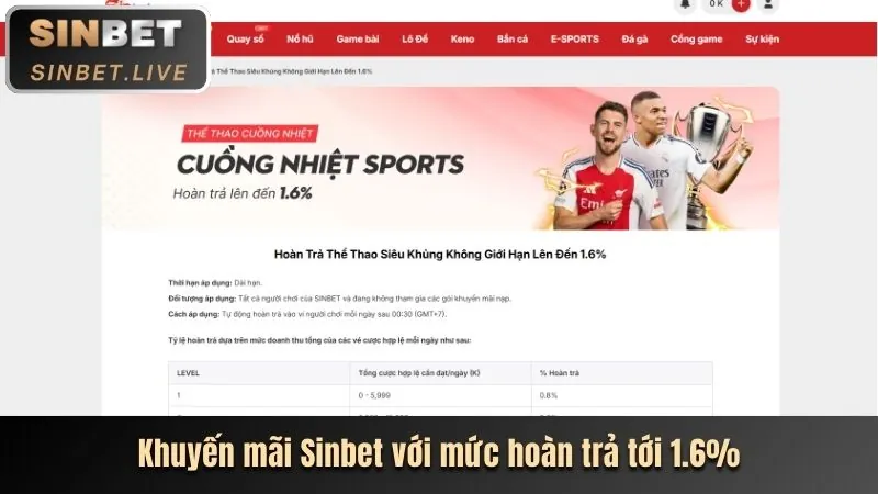 Khuyến mãi nạp tiền hàng ngày f88bet